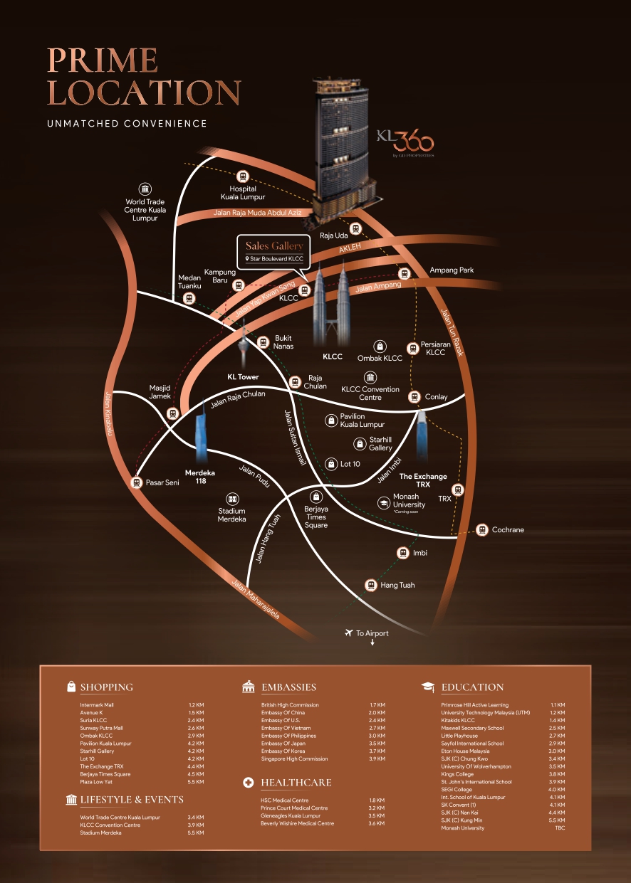 KL360 strategic location poster showing proximity to Suria KLCC and Petronas Twin Towers